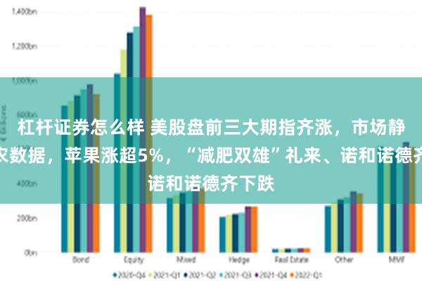 杠杆证券怎么样 美股盘前三大期指齐涨，市场静待非农数据，苹果涨超5%，“减肥双雄”礼来、诺和诺德齐下跌