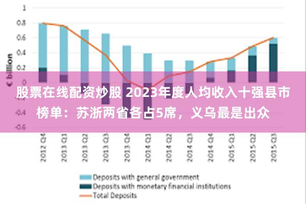 股票在线配资炒股 2023年度人均收入十强县市榜单：苏浙两省各占5席，义乌最是出众