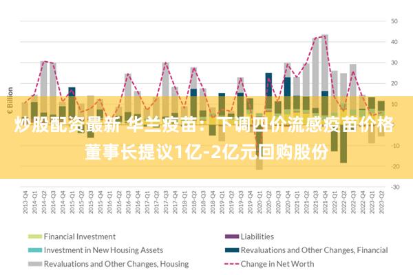 炒股配资最新 华兰疫苗：下调四价流感疫苗价格 董事长提议1亿-2亿元回购股份