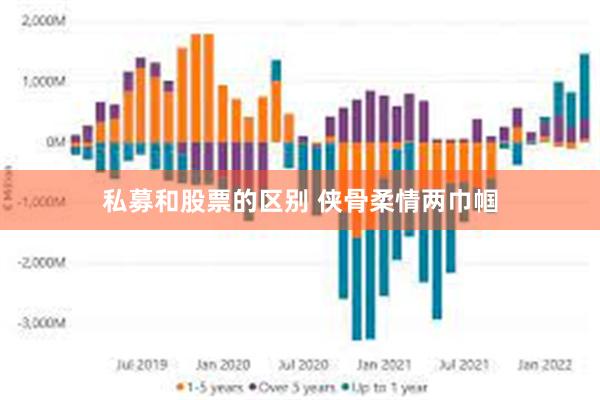 私募和股票的区别 侠骨柔情两巾帼