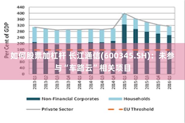 如何股票加杠杆 长江通信(600345.SH)：未参与“车路云”相关项目