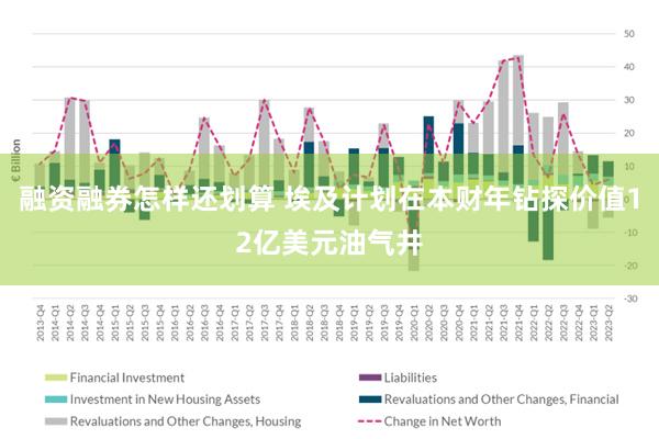 融资融券怎样还划算 埃及计划在本财年钻探价值12亿美元油气井