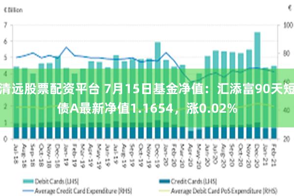 清远股票配资平台 7月15日基金净值：汇添富90天短债A最新净值1.1654，涨0.02%