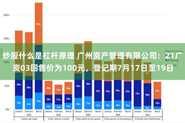 炒股什么是杠杆原理 广州资产管理有限公司：21广资03回售价为100元，登记期7月17日至19日