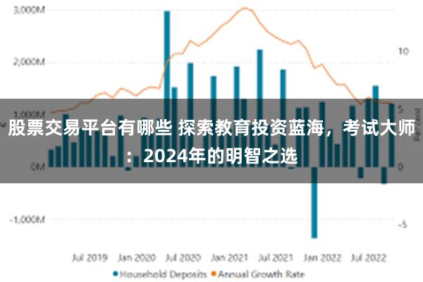 股票交易平台有哪些 探索教育投资蓝海，考试大师：2024年的明智之选