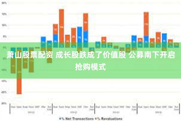 萧山股票配资 成长股跌成了价值股 公募南下开启抢购模式