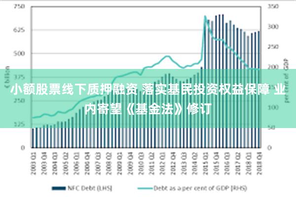 小额股票线下质押融资 落实基民投资权益保障 业内寄望《基金法》修订