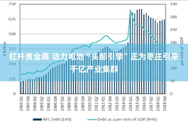 杠杆贵金属 动力电池“头部引擎”正为枣庄引来千亿产业集群