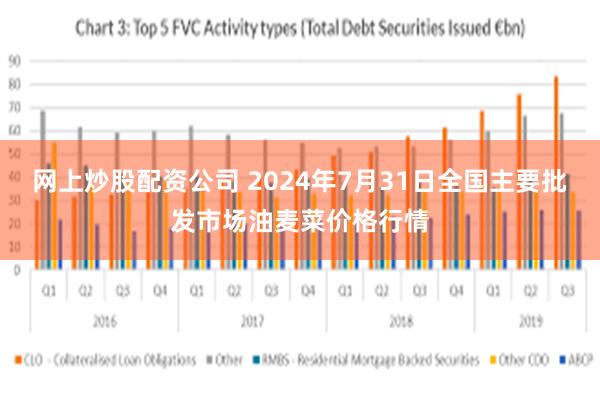 网上炒股配资公司 2024年7月31日全国主要批发市场油麦菜价格行情