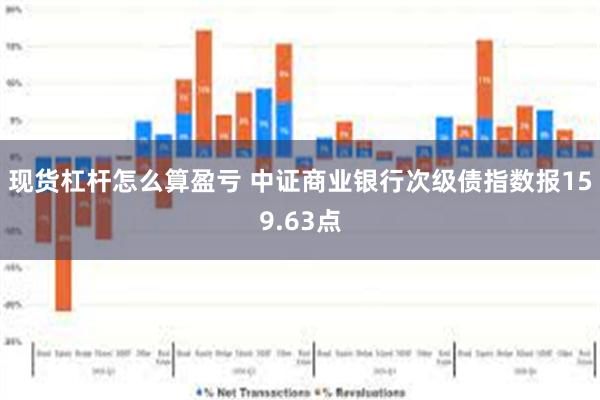 现货杠杆怎么算盈亏 中证商业银行次级债指数报159.63点