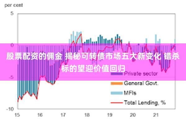 股票配资的佣金 揭秘可转债市场五大新变化 错杀标的望迎价值回归