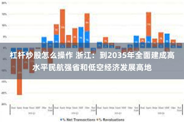 杠杆炒股怎么操作 浙江：到2035年全面建成高水平民航强省和低空经济发展高地