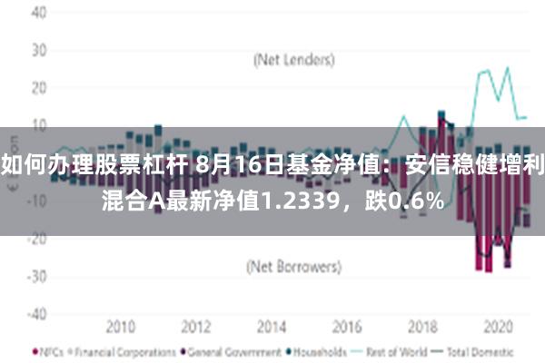 如何办理股票杠杆 8月16日基金净值：安信稳健增利混合A最新净值1.2339，跌0.6%