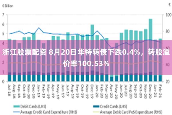 浙江股票配资 8月20日华特转债下跌0.4%，转股溢价率100.53%