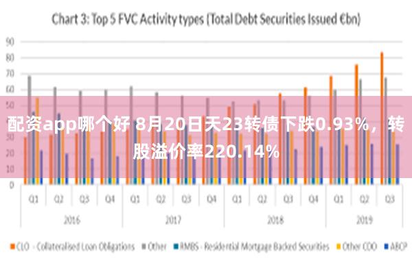 配资app哪个好 8月20日天23转债下跌0.93%，转股溢价率220.14%
