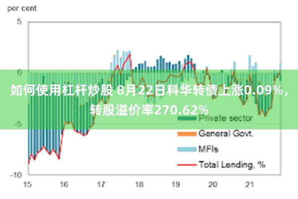 如何使用杠杆炒股 8月22日科华转债上涨0.09%，转股溢价率270.62%