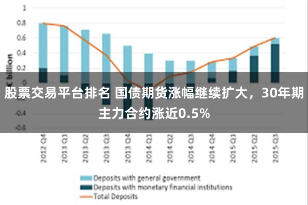 股票交易平台排名 国债期货涨幅继续扩大，30年期主力合约涨近0.5%