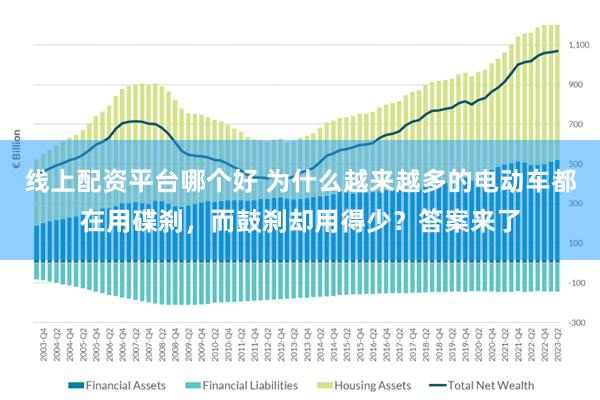 线上配资平台哪个好 为什么越来越多的电动车都在用碟刹，而鼓刹却用得少？答案来了