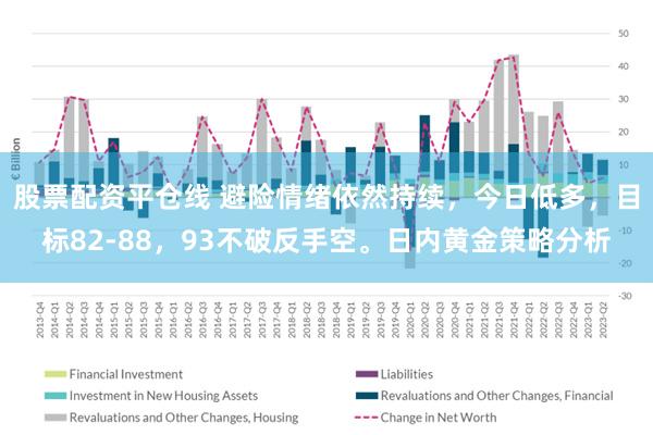 股票配资平仓线 避险情绪依然持续，今日低多，目标82-88，93不破反手空。日内黄金策略分析