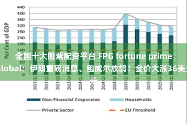 全国十大股票配资平台 FPG fortune prime global：伊朗重磅消息、鲍威尔放鸽！金价大涨36美元