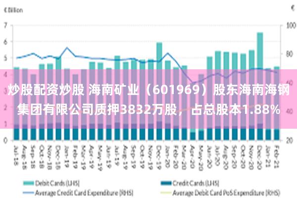 炒股配资炒股 海南矿业（601969）股东海南海钢集团有限公司质押3832万股，占总股本1.88%