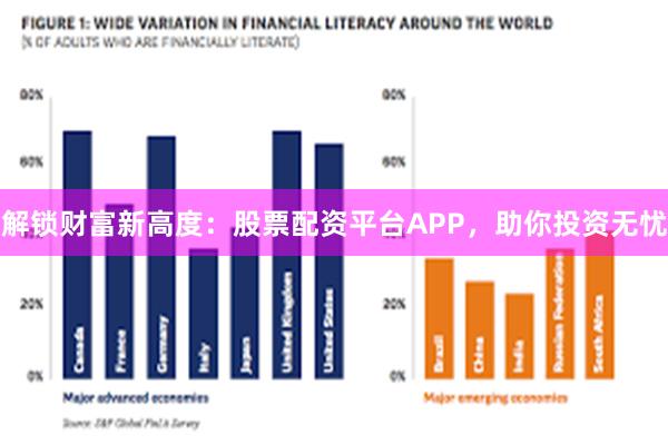 解锁财富新高度：股票配资平台APP，助你投资无忧