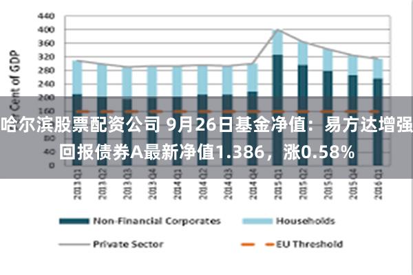 哈尔滨股票配资公司 9月26日基金净值：易方达增强回报债券A最新净值1.386，涨0.58%