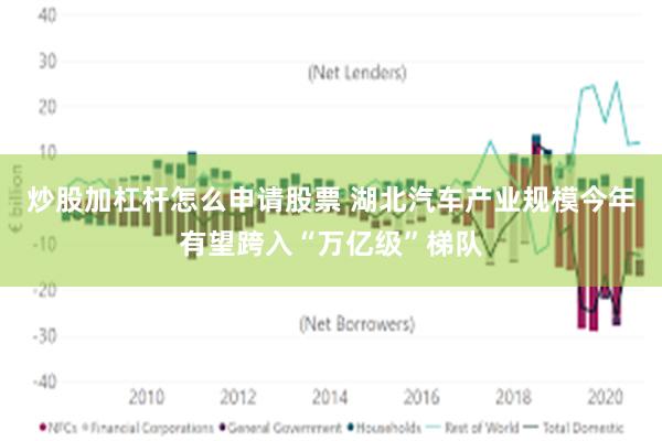 炒股加杠杆怎么申请股票 湖北汽车产业规模今年有望跨入“万亿级”梯队