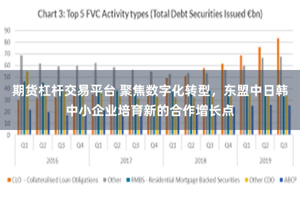 期货杠杆交易平台 聚焦数字化转型，东盟中日韩中小企业培育新的合作增长点