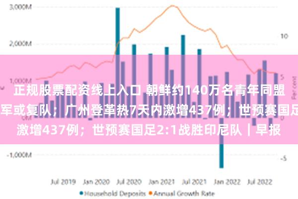 正规股票配资线上入口 朝鲜约140万名青年同盟干部和青年学生报名参军或复队；广州登革热7天内激增437例；世预赛国足2:1战胜印尼队｜早报