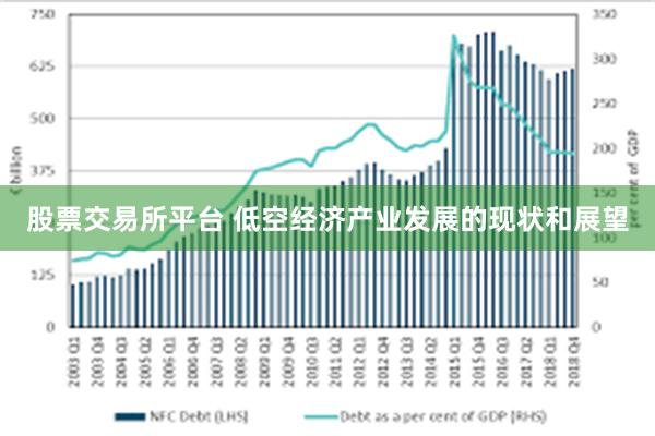 股票交易所平台 低空经济产业发展的现状和展望