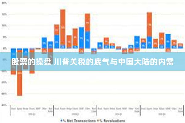 股票的操盘 川普关税的底气与中国大陆的内需