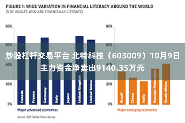 炒股杠杆交易平台 北特科技（603009）10月9日主力资金净卖出9140.35万元