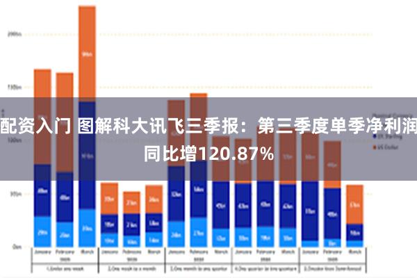 配资入门 图解科大讯飞三季报：第三季度单季净利润同比增120.87%