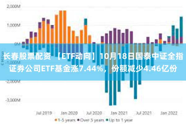 长春股票配资 【ETF动向】10月18日国泰中证全指证券公司ETF基金涨7.44%，份额减少4.46亿份