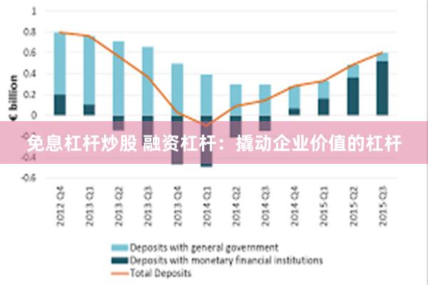 免息杠杆炒股 融资杠杆：撬动企业价值的杠杆