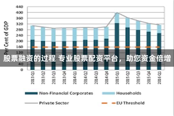 股票融资的过程 专业股票配资平台，助您资金倍增