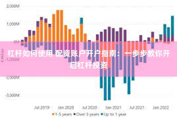 杠杆如何使用 配资账户开户指南：一步步教你开启杠杆投资