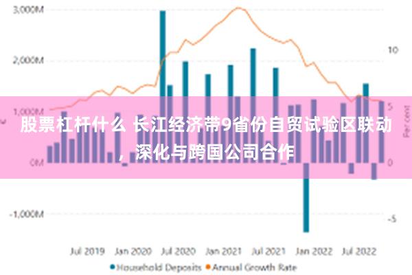 股票杠杆什么 长江经济带9省份自贸试验区联动，深化与跨国公司合作