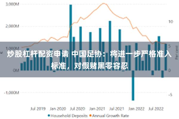 炒股杠杆配资申请 中国足协：将进一步严格准入标准，对假赌黑零容忍