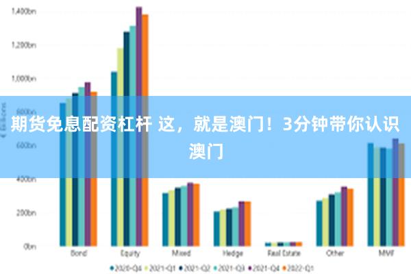 期货免息配资杠杆 这，就是澳门！3分钟带你认识澳门