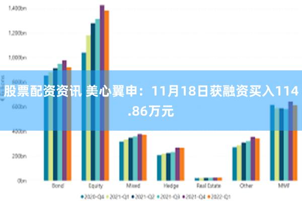 股票配资资讯 美心翼申：11月18日获融资买入114.86万元