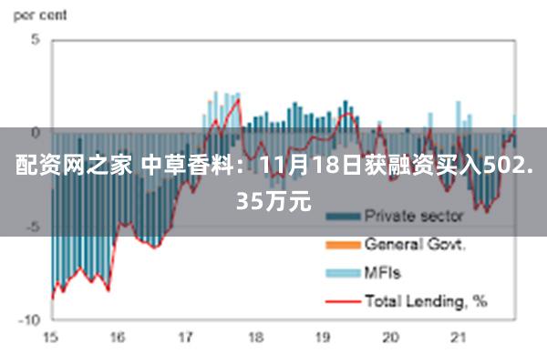 配资网之家 中草香料：11月18日获融资买入502.35万元