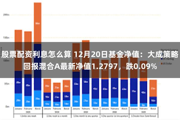 股票配资利息怎么算 12月20日基金净值：大成策略回报混合A最新净值1.2797，跌0.09%