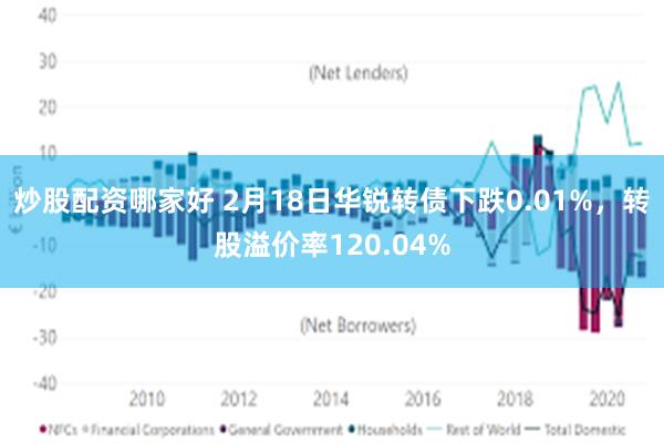 炒股配资哪家好 2月18日华锐转债下跌0.01%，转股溢价率120.04%