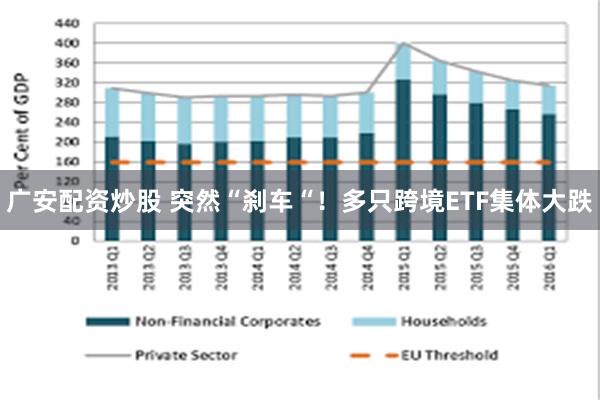 广安配资炒股 突然“刹车“！多只跨境ETF集体大跌