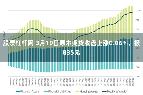 股票杠杆网 3月19日原木期货收盘上涨0.06%，报835元